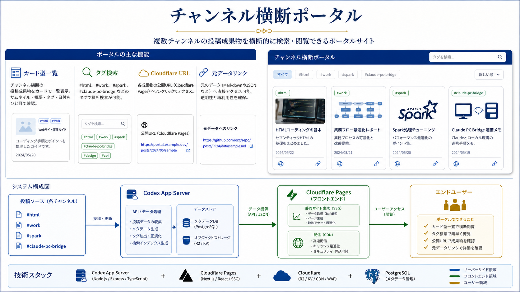 Hermes channel index platform visual