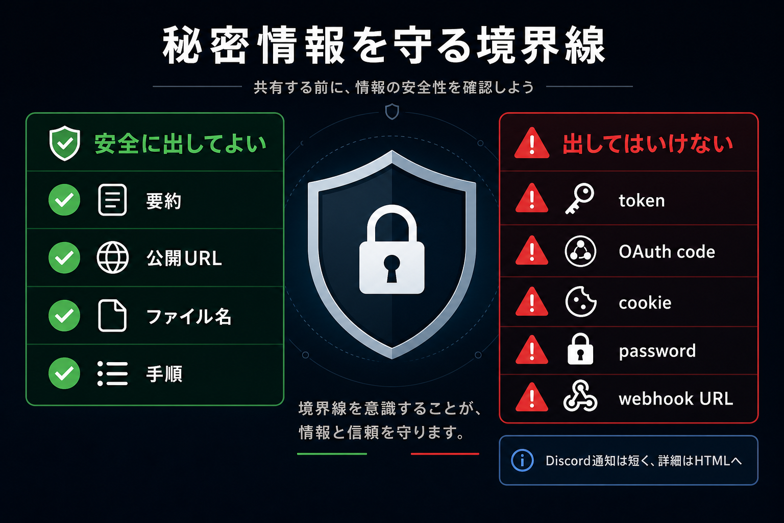 秘密情報を守る境界線