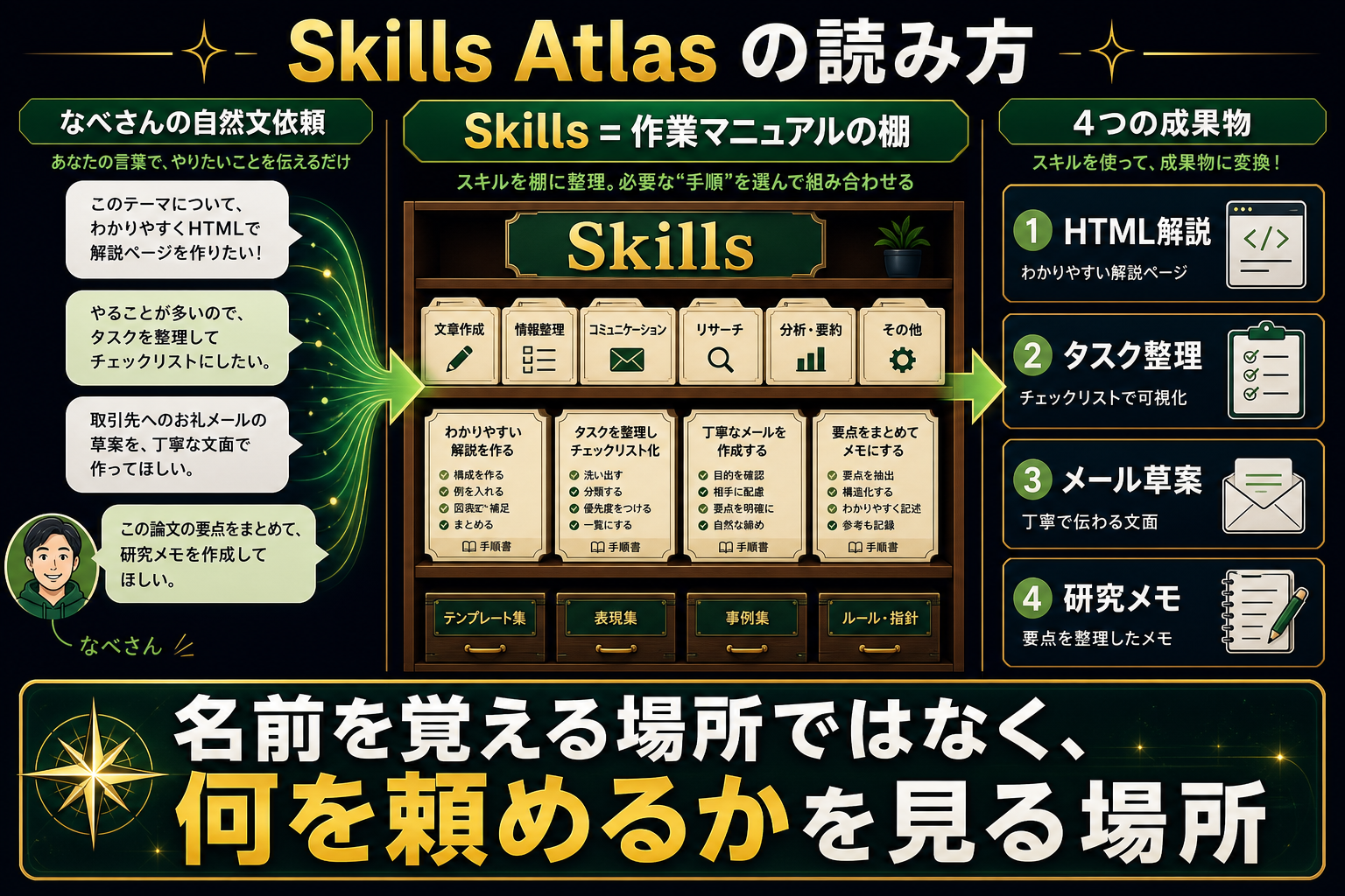 Skills Atlas の読み方