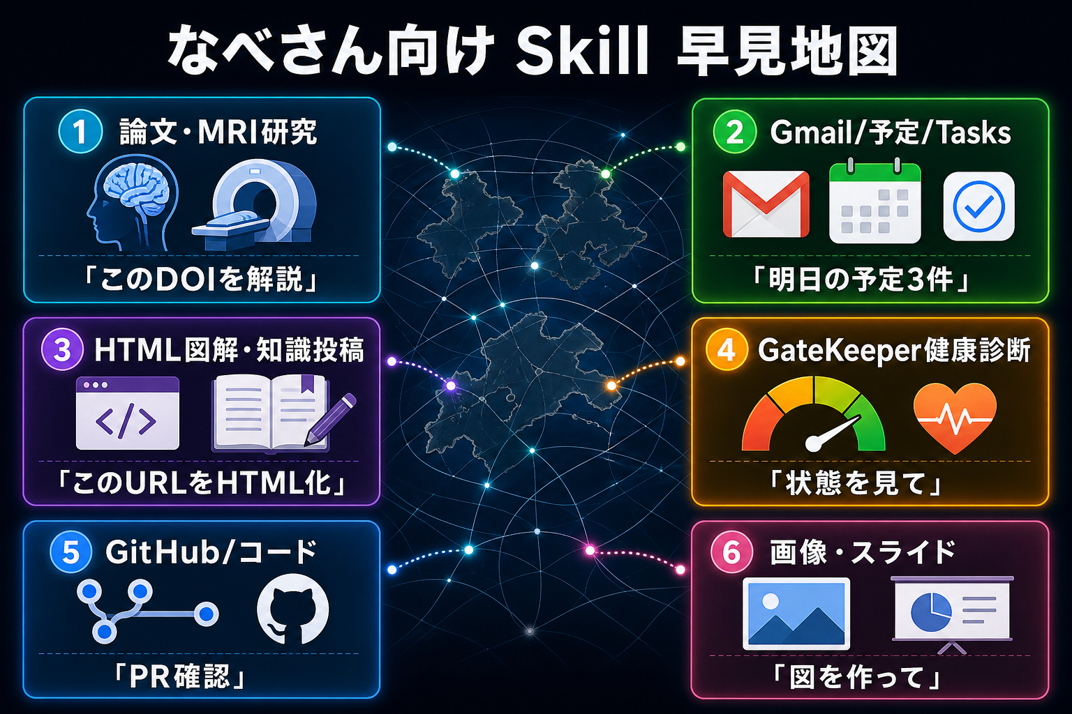 なべさん向け Skill 早見地図