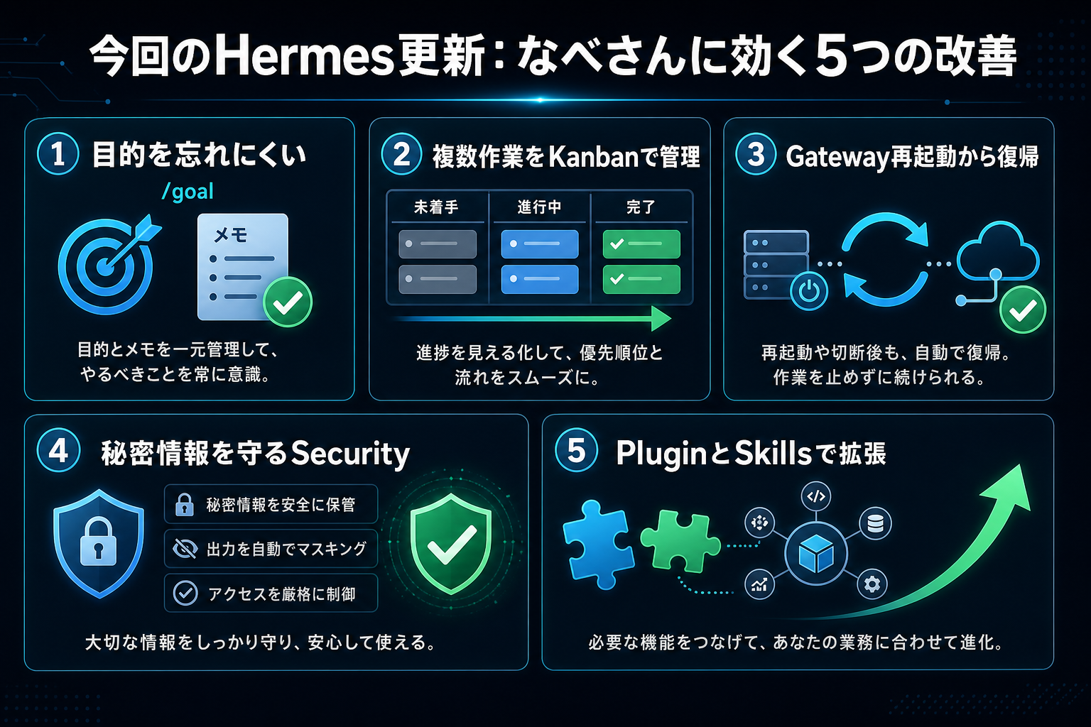 今回のHermes更新：5つの改善